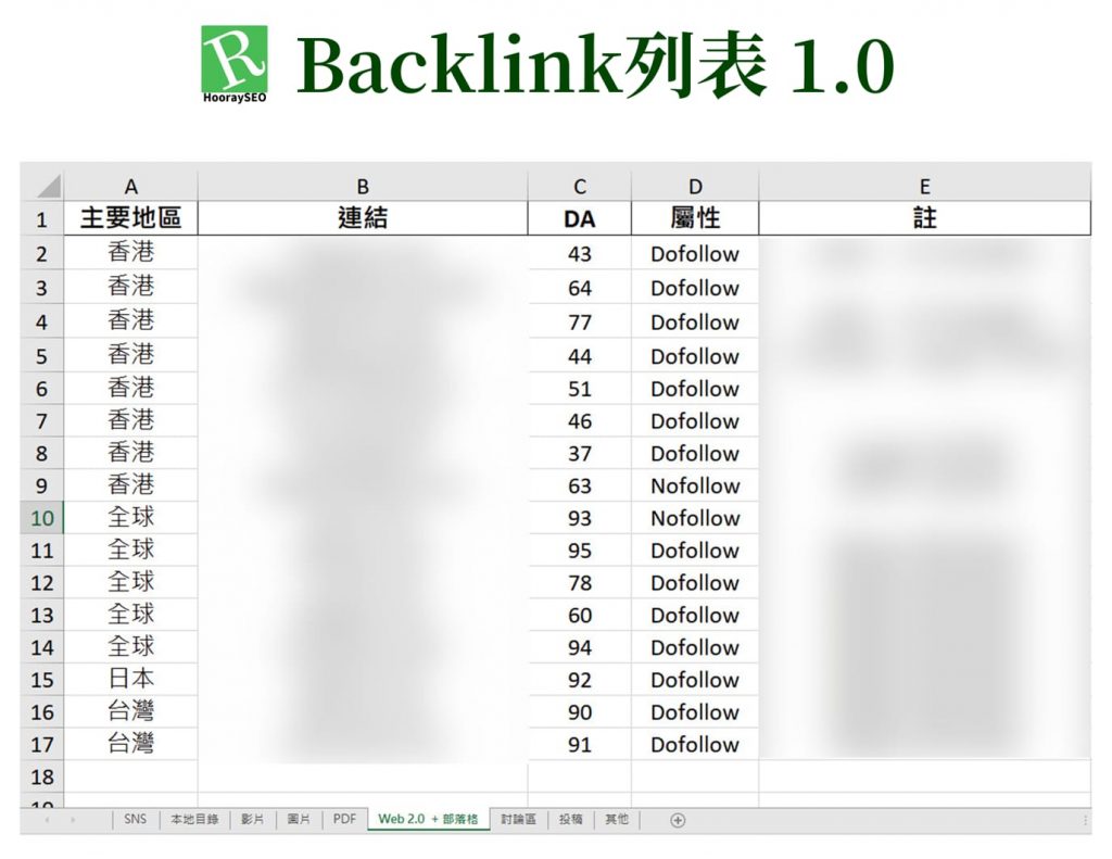 深度整理SEO Backlink表